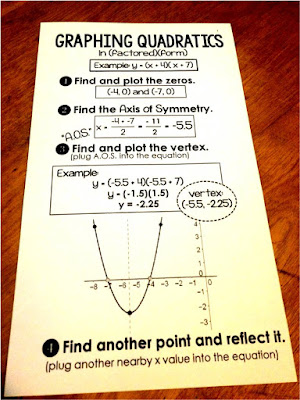 Graphing Factored Form Quadratics Cheat Sheet