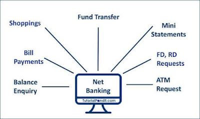 ई-बैंकिंग का उपयोग कहा कहा करें। How to use net banking