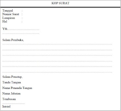  Menulis Surat Berdasarkan Jenisnya  - Kumpulan Artikel