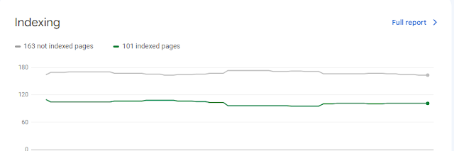 index coverage of gsc