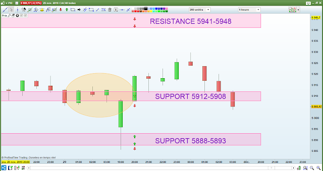 Trading cac40 29/11/19