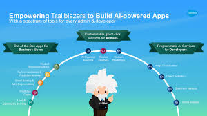 salesforce online training