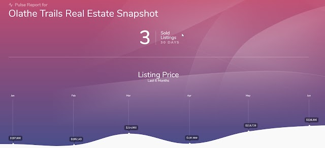 Olathe Trails Real Estate Snapshot - Olathe, KS. - Great Time To SELL!