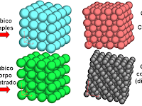 Estrutura Cristalina Cúbica De Corpo Centrado