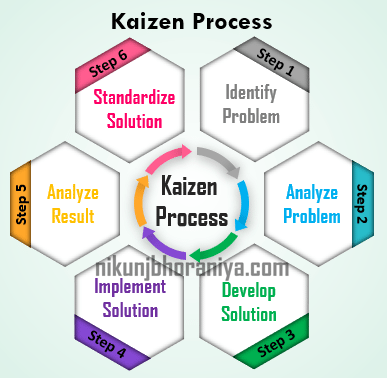 Kaizen_Process