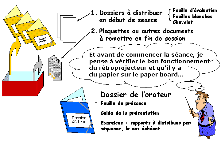 L'ensemble des documents de la présentation Image d'un Slide de synthèse des documents par Louis CHATEL