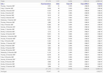 adsense statistics report