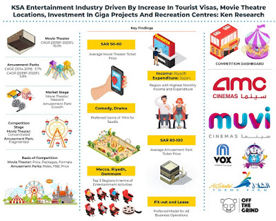 Saudi Arabia Entertainment Industry