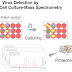 Cell Culture for Virus Propagation