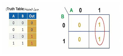 شرح خريطة كارنوف بالعربي