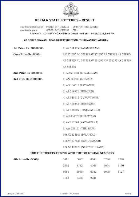 ak-566-live-akshaya-lottery-result-today-kerala-lotteries-results-14-09-2022-keralalotteryresults.in_page-0001
