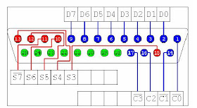 keterangan pin port parallel