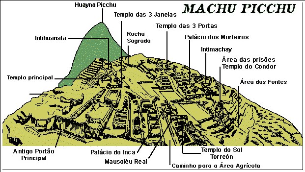 Machu Picchu, a cidade perdida dos Incas, Peru