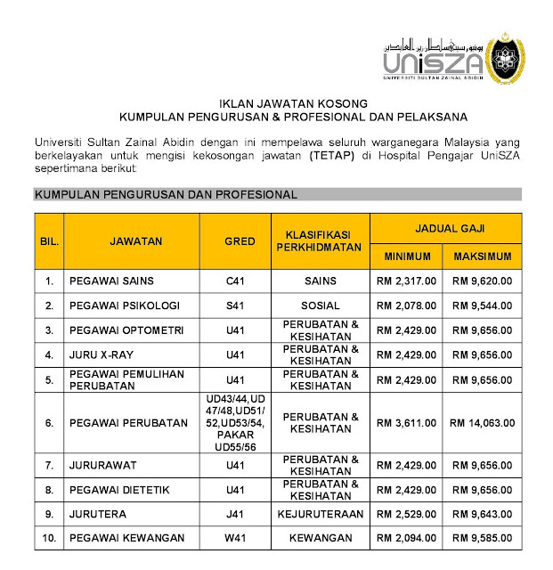 Hospital Pengajar Universiti Sultan Zainal Abidin (UniSZA)