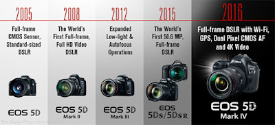 Canon vs Nikon, Canon EOS 5D Mark IV, Canon DSLR camera, mirrorless camera, dust proof camera, weahter proof camera, 