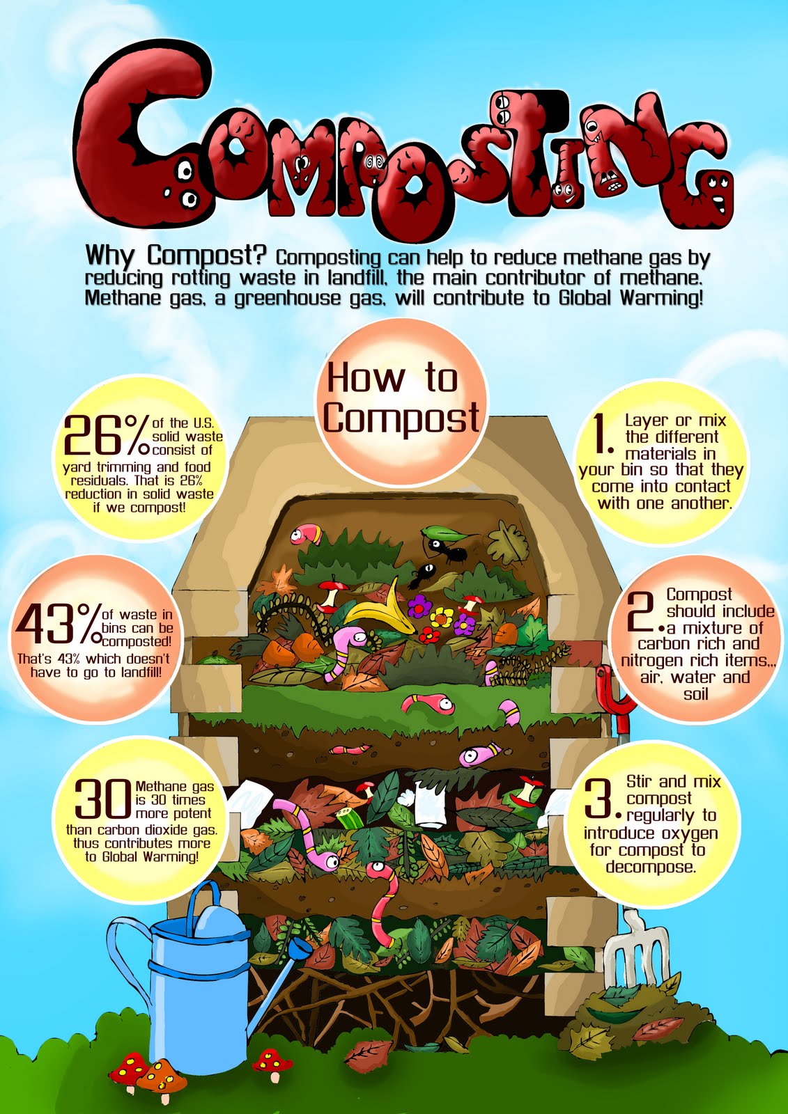 Je me souviens: Assignment 5 - Infographic