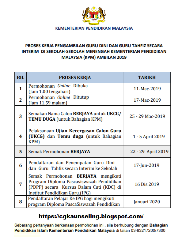 Soalan Guru Interim Dini - Malacca t