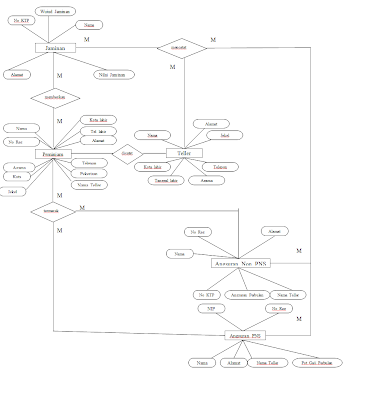 Database (SQL): Tugas 3 : Kasus Database dan ERD