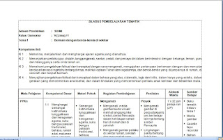 Contoh Silabus Tematik