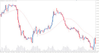 AFIRMA - Autoregressive Finite Impulse Response Moving Average