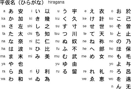 japanese symbols for tattoos. Letters And Symbols Tattoo