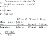 Soal dan Pembahasan Kesetimbangan Kimia
