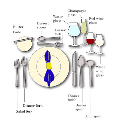 place settings blueprint