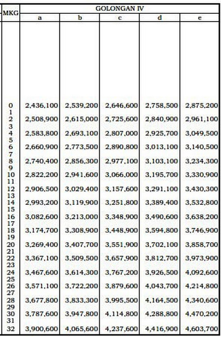 Kenaikan Gaji PNS Berdasarkan PP No 15 Tahun 2012:BADAN HUKUM