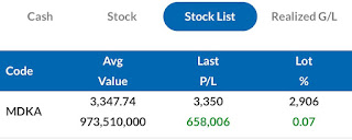 Rikopedia ada posisi trading di angka rata-rata 3347 sebanyak 2906