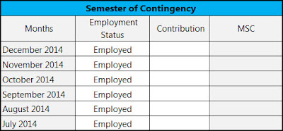 semester of contingency