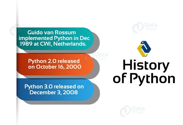 Introduction to Python 