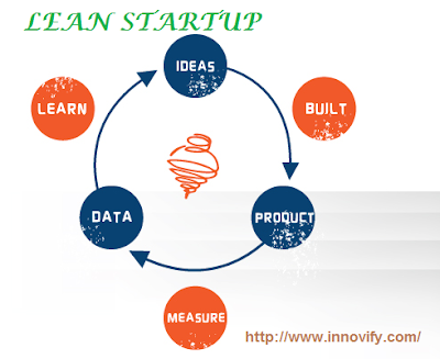 Lean Startup Machine