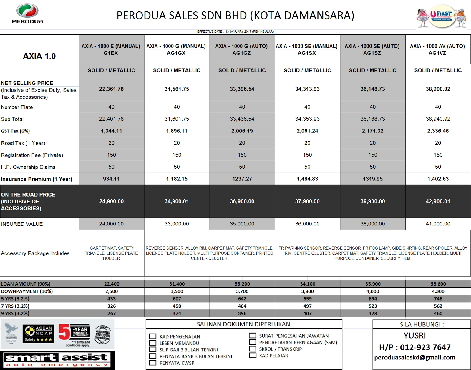 Perodua Axia,Warna pilihan,Model dan Harga terkini ~ BELI 