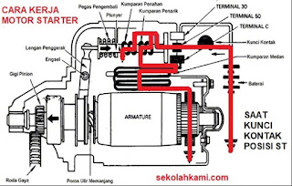 cara kerja motor starter