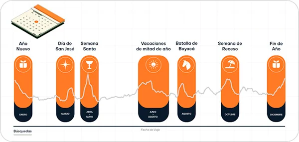 kayak-repote-tendencias-viajes