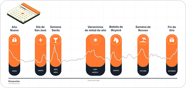 kayak-repote-tendencias-viajes