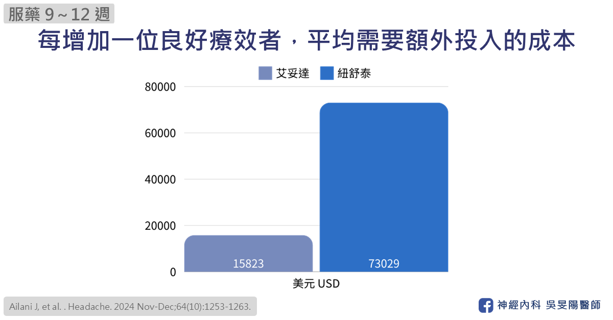 紐舒泰 艾妥達