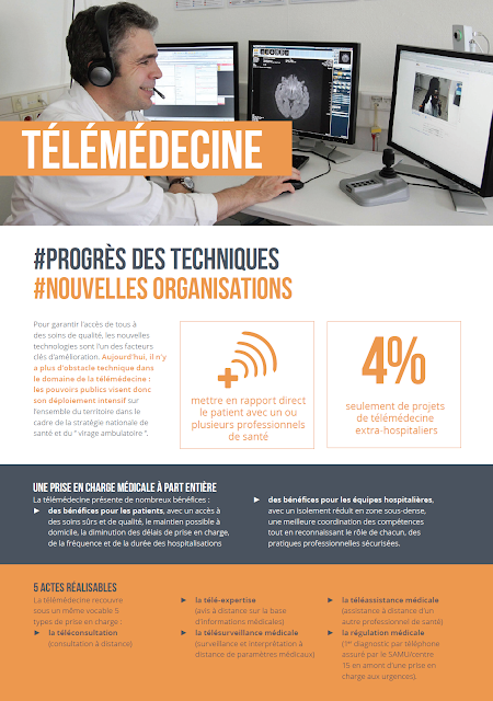 http://www.sante.gouv.fr/IMG/pdf/Flyer_SSA_2015_-_A4_-_Telemedecine.pdf