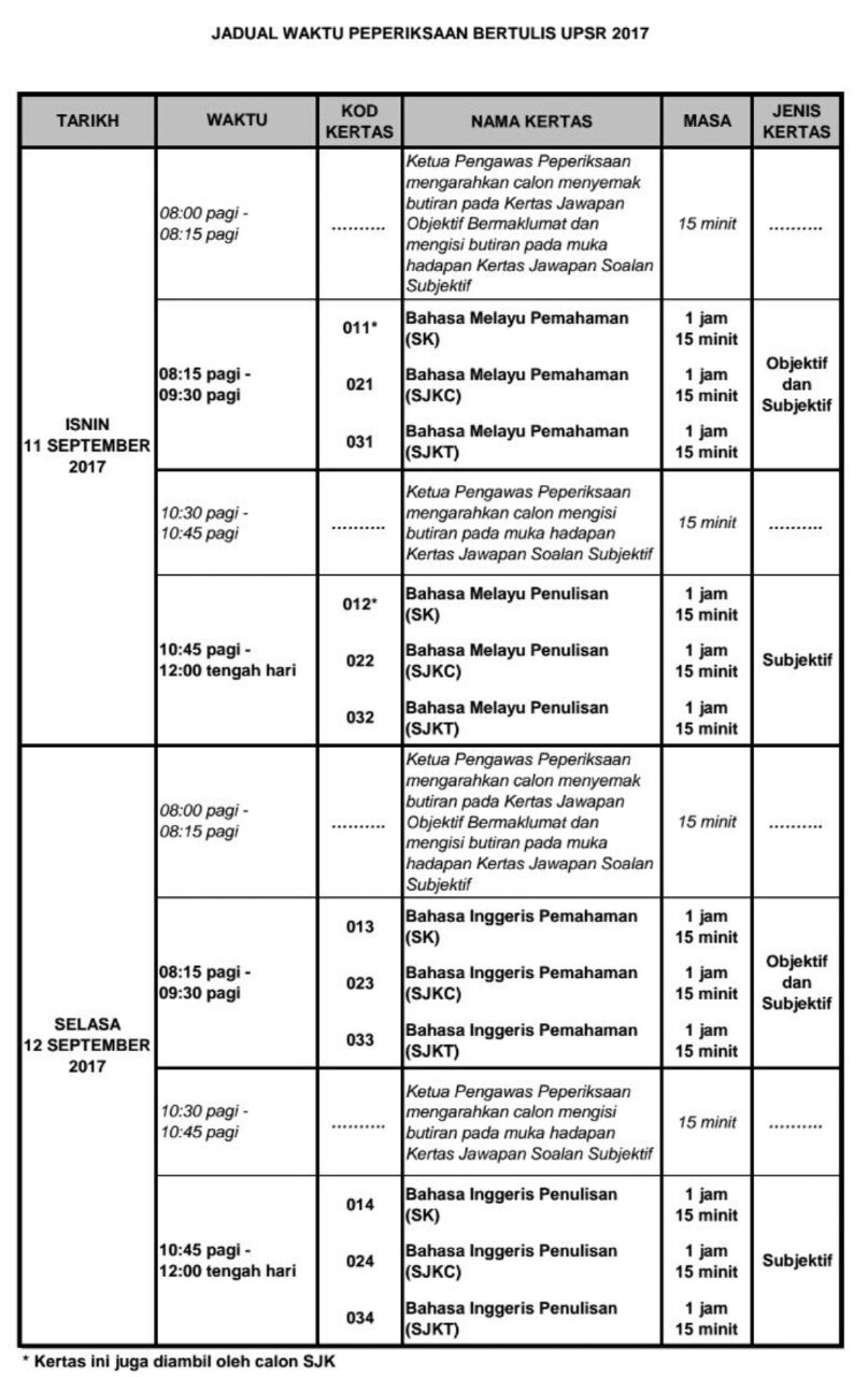 Jadual waktu UPSR 2017