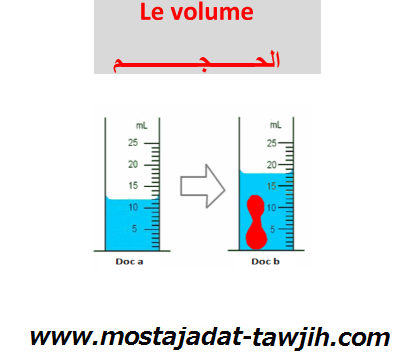 درس Le volume للسنة الأولى إعدادي