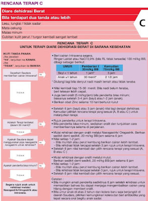 Cara menghentikan diare yang disertai dehidrasi berat