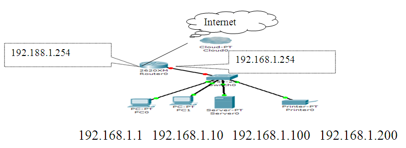 t-d-info-efm-Introduction-aux-réseaux-informatiques-2