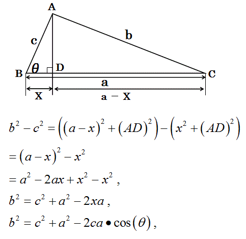 余弦定理の２番目にやさしい覚え方 Schoolmath S Diary
