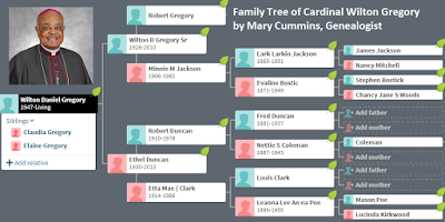 Wilton Daniel Gregory, Cardinal Wilton Gregory, first African American Cardinal of Catholic Church, Pope Francis, Mary Cummins, Chicago, Illinois, parents, siblings, grandparents, Alabama, Mississippi, archbishop, Washington