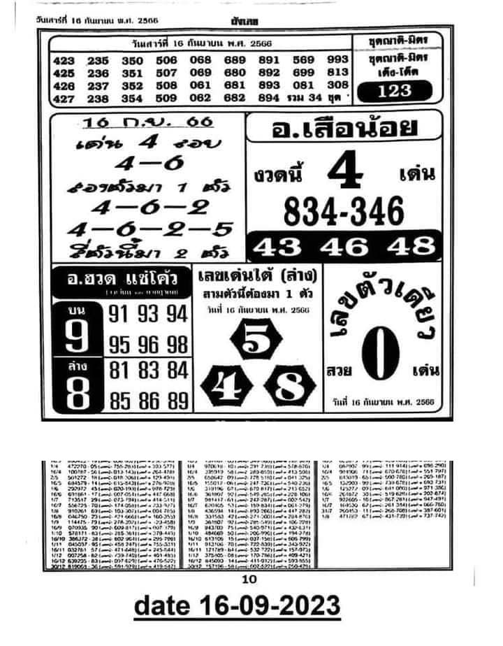 Thai Lottery 3UP 4C Paper Series Part 1 | Thai Lottery Online | Thai Lottery VIP Tips & Trick