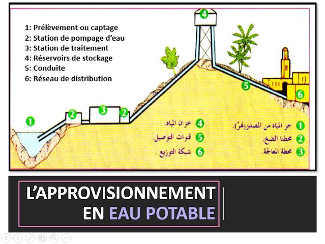 Télécharger | cours  : L’APPROVISIONNEMENT EN EAU POTABLE TcL Biof