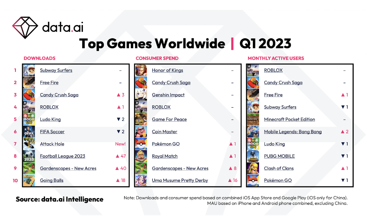 Most Popular Mobile Games You Must Play In 2023