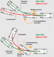 ESC