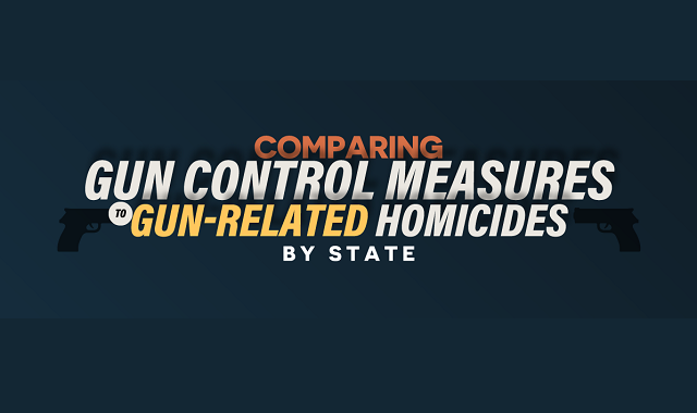 Comparing Gun Control Measures to Gun-Related Homicides by State