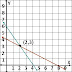 Sistem Persamaan Linear Dua Variabel